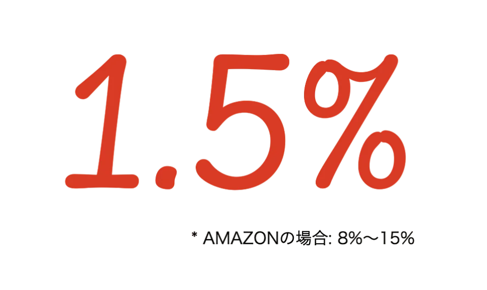 L'importazione e rivendita transfrontaliera EC mostra testo rosso "1,5%" su sfondo nero e lettere minuscole in lingue miste come "amazon" o percentuale con pedici.
